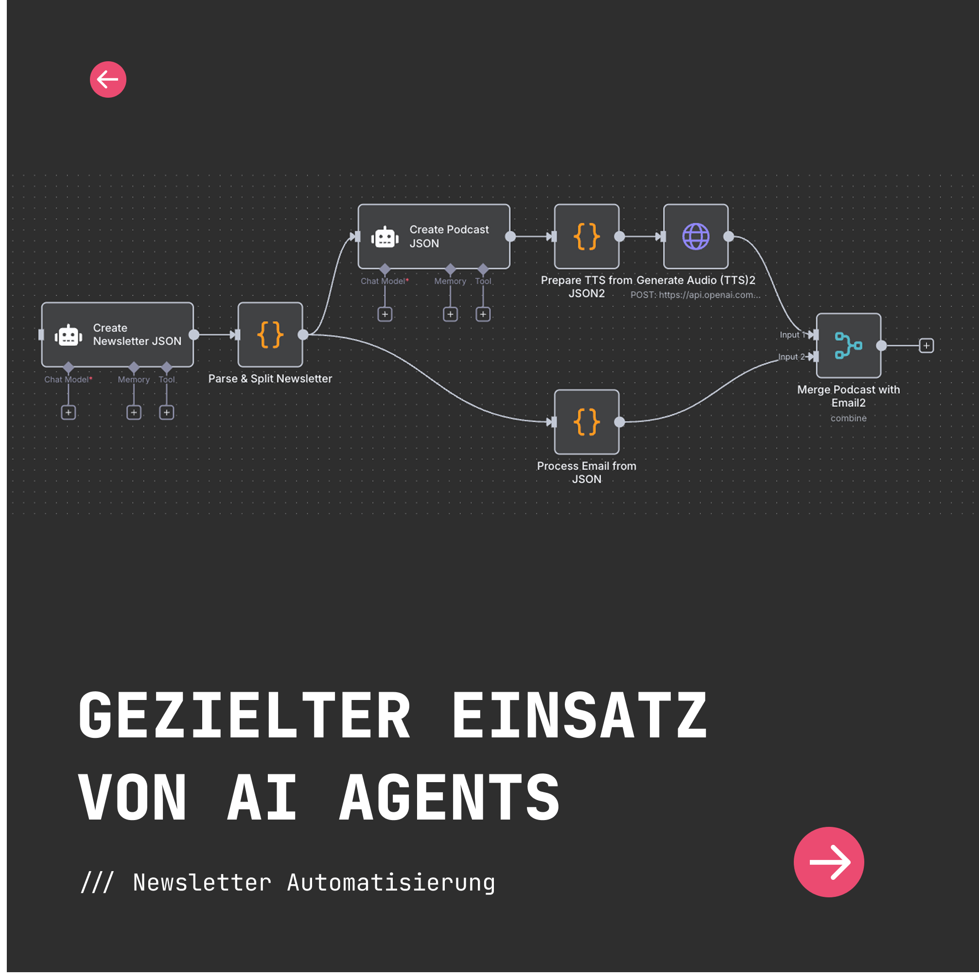 Detaillierter n8n Workflow mit AI Agents für Newsletter- und Podcast-Generierung - zeigt Create Newsletter JSON, Create Podcast JSON, Text-to-Speech Konvertierung und E-Mail-Merge-Prozesse