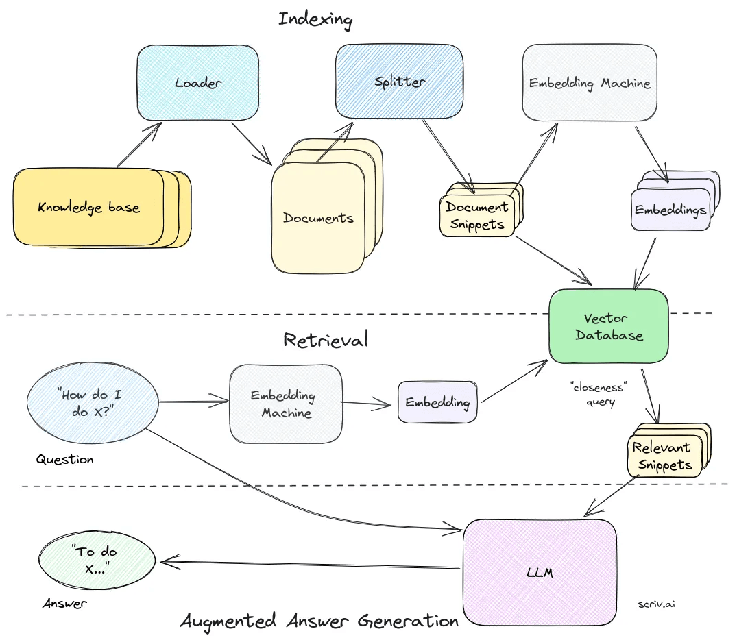 Systemarchitektur des MMK-Chatbots